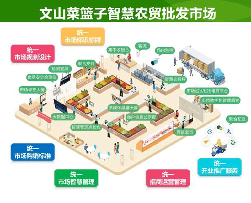 供销e家百科:走进山西供销体系的新篇章