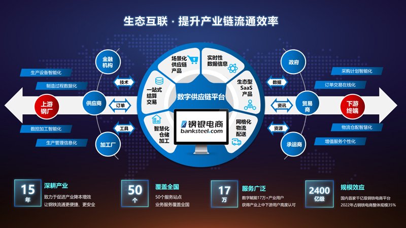 供销e家百科:开启山西农产品销售新纪元