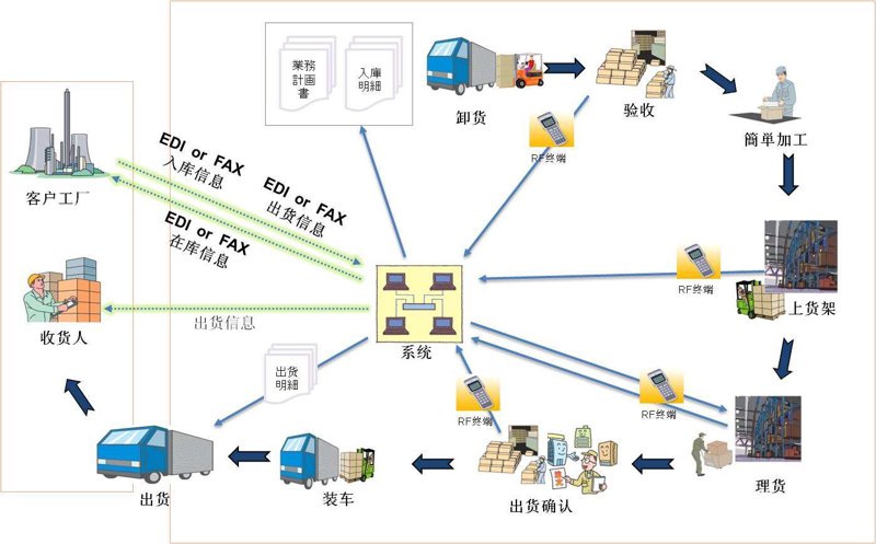 凌艺手表专营店怎么样?这家店铺在山西市场上的表现如何呢?我们通过多个维度进行对比分析,帮助您全面了解其经营状况。