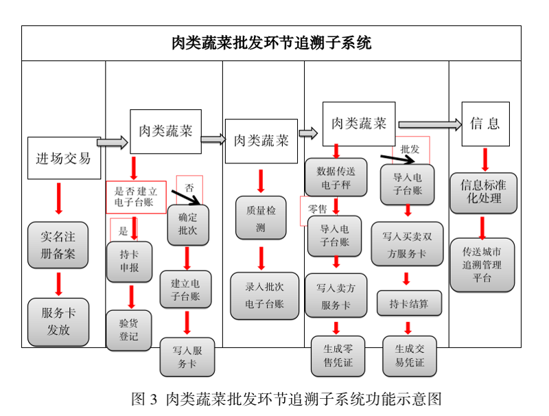 供销e家百科:打造乡村电子商务新生态